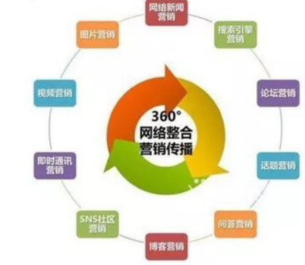 整合營銷：我們整合的到底是什么？